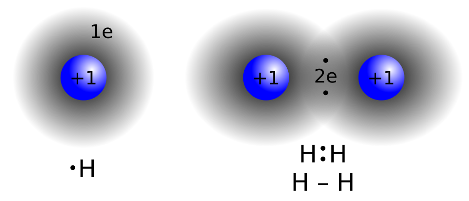 Súbor:Covalent bond hydrogen.svg